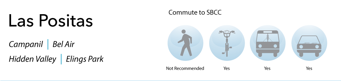 Las Positas, Campanil, Bel Air, Hidden Valley, Elings Park Downtown Neighborhoods: Lower State, West Downtown, Laguna, Oak Park, Upper East